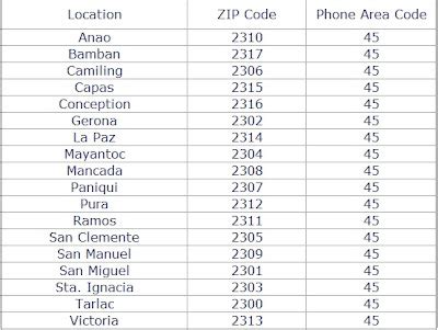 tarlac zip code